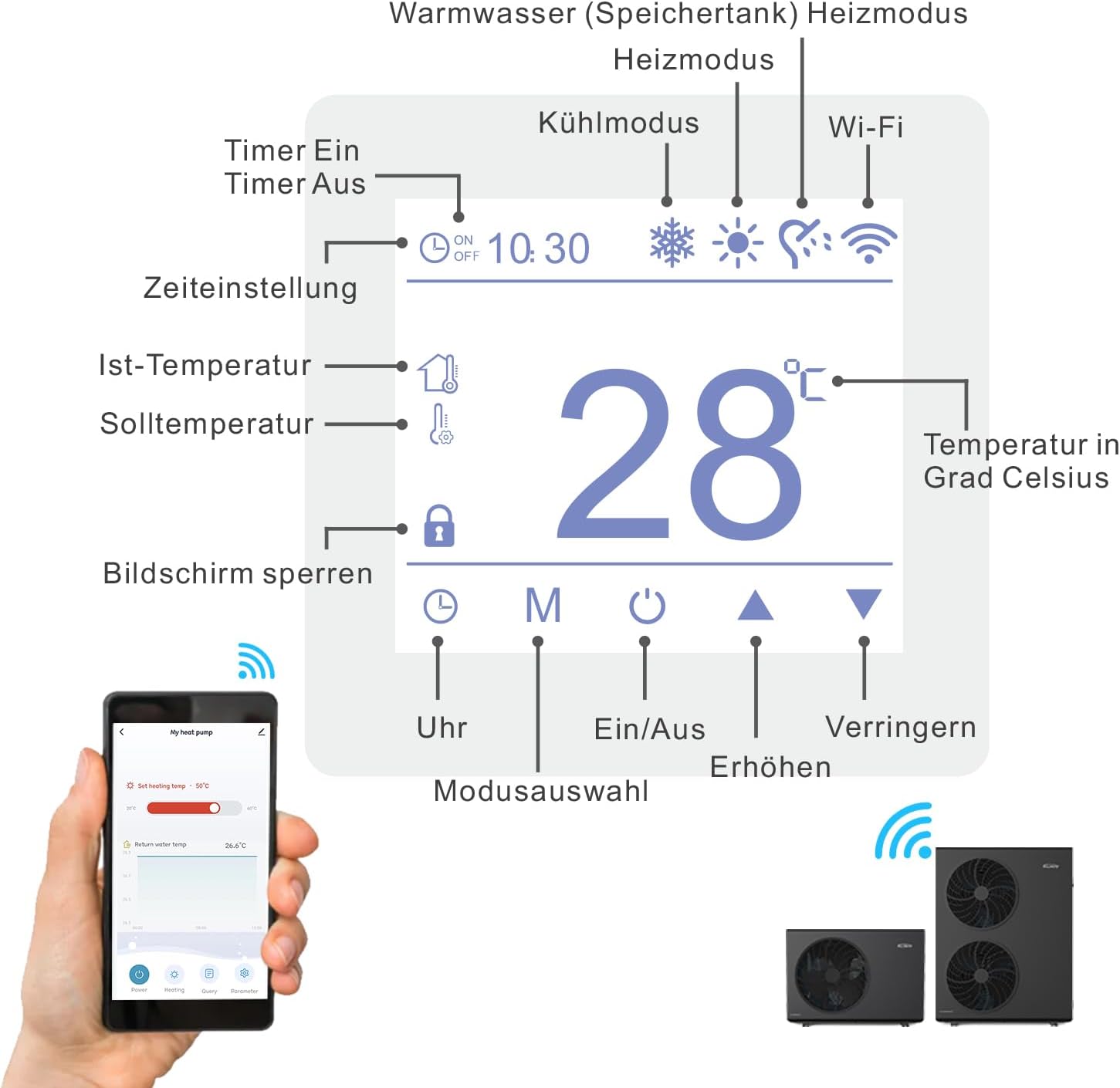 Alsavo Monoblock Luft Wärmepumpe Heat 12it 12 Kw A+++