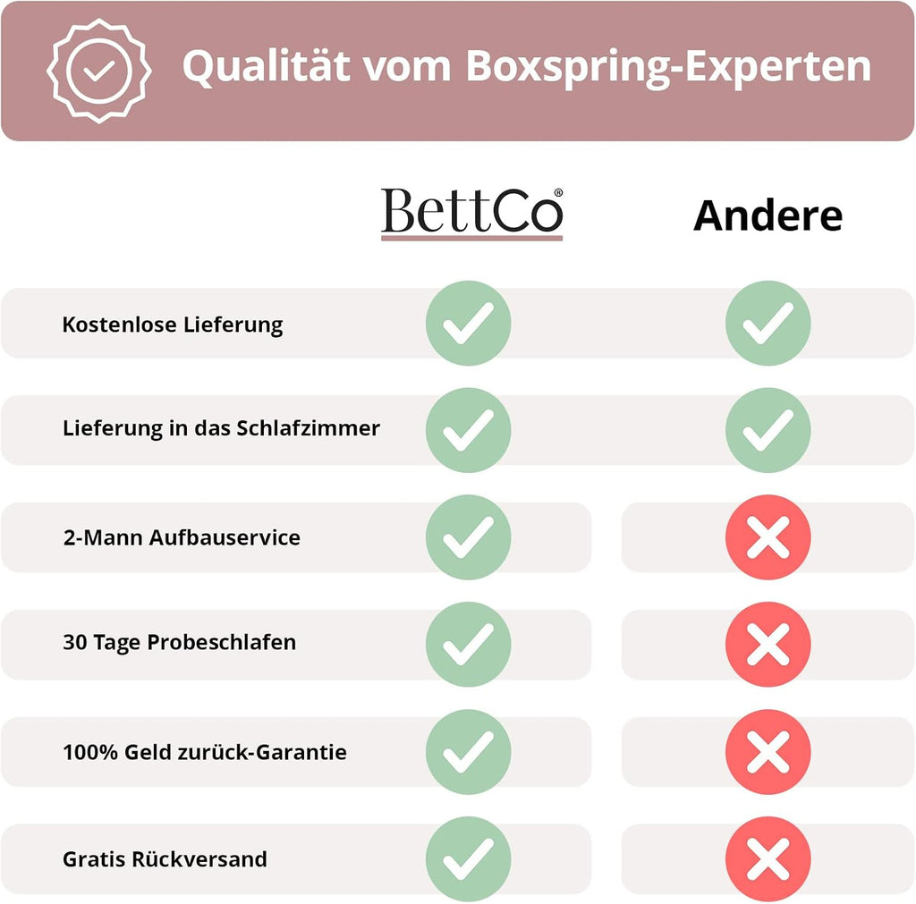Bettco Boxspringbett Mit Bettkasten Dunkelgrau 140x200 Cm Ohne Topper