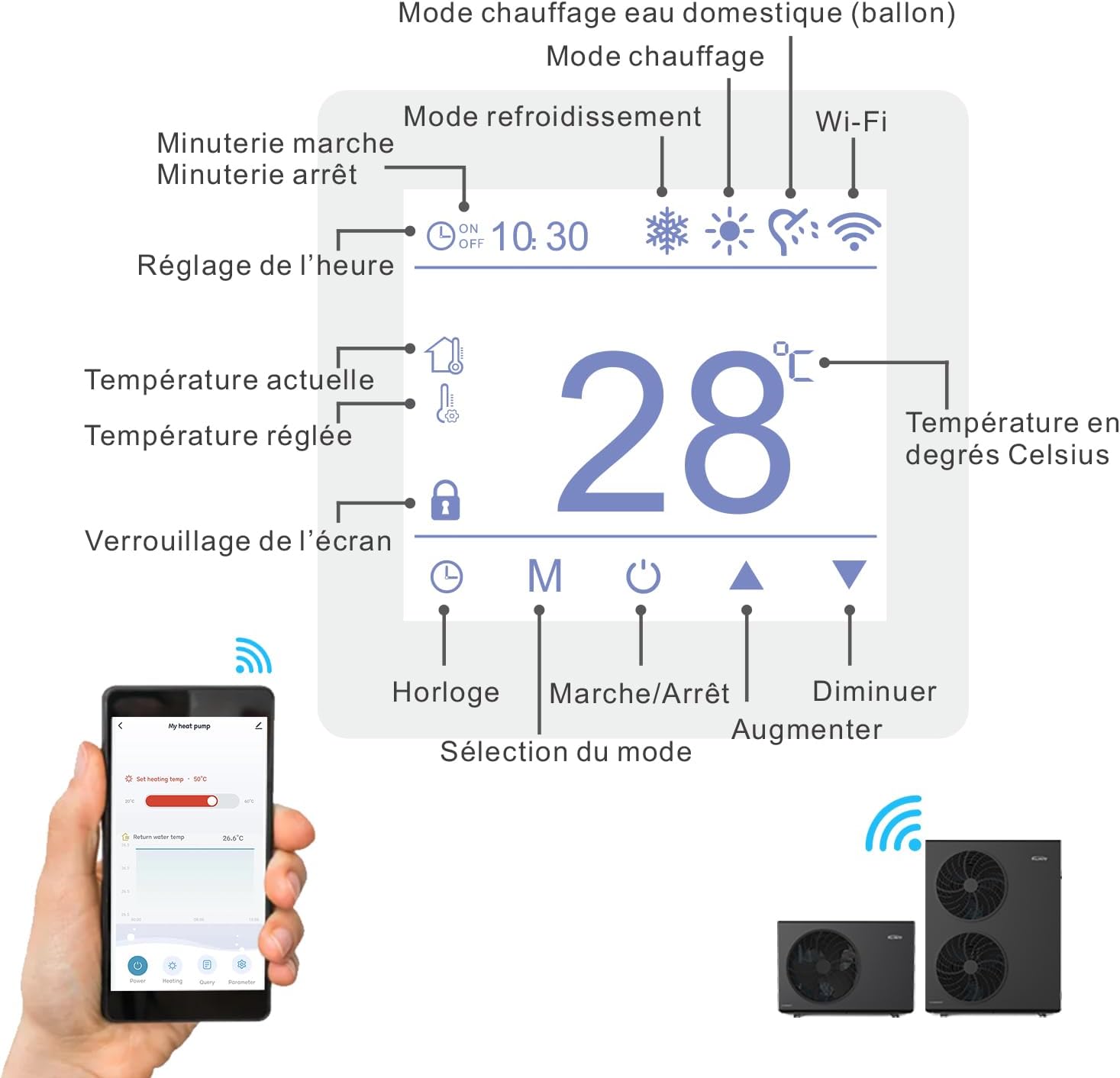ALSAVO ALSAVO HEAT 07i9 Monoblock Luftwärmepumpe INVERBOOST HEAT R290 7 kW Einphasig Einzelventilator A+++